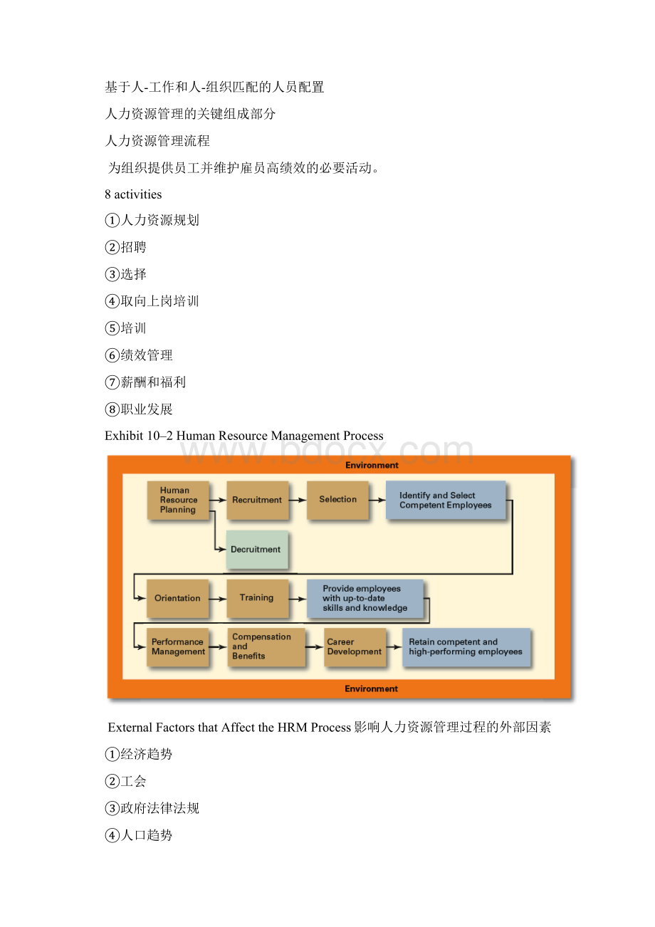 罗宾斯管理学 人力资源管理章节总结.docx_第2页