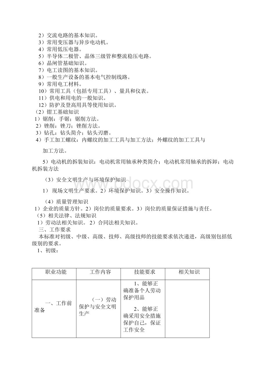 职业标准Word格式.docx_第3页