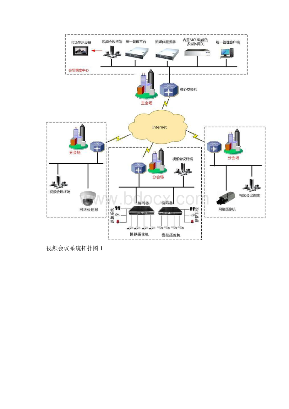 各系统说明书及拓扑图Word文档格式.docx_第2页