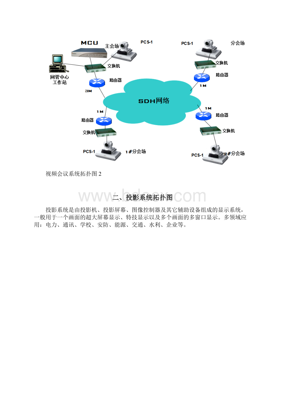 各系统说明书及拓扑图Word文档格式.docx_第3页