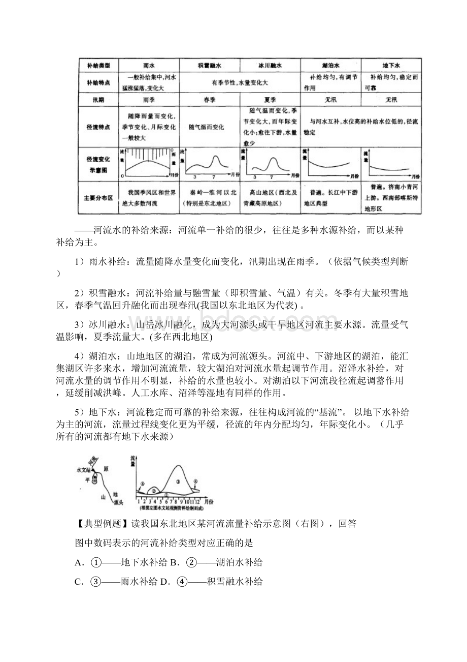 高考地理二轮河流复习专题练习总结Word格式文档下载.docx_第2页