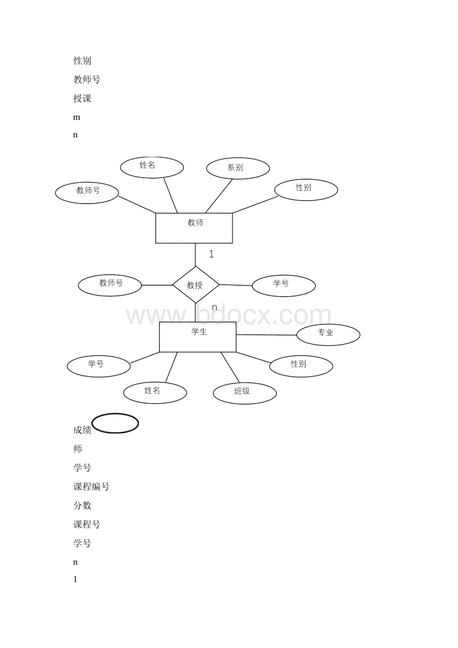 学生成绩管理系统数据库项目设计报告.docx_第3页