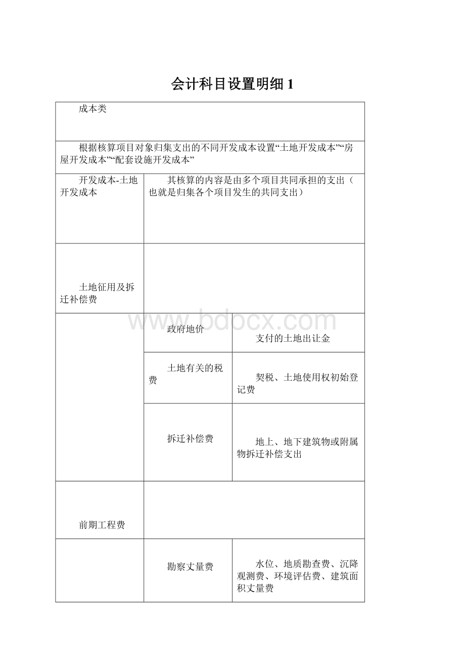 会计科目设置明细1Word格式文档下载.docx