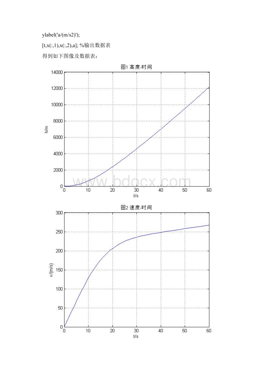 常微分方程数值解Word文档下载推荐.docx_第3页