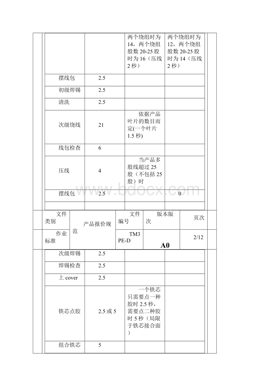 产品报价规范.docx_第3页