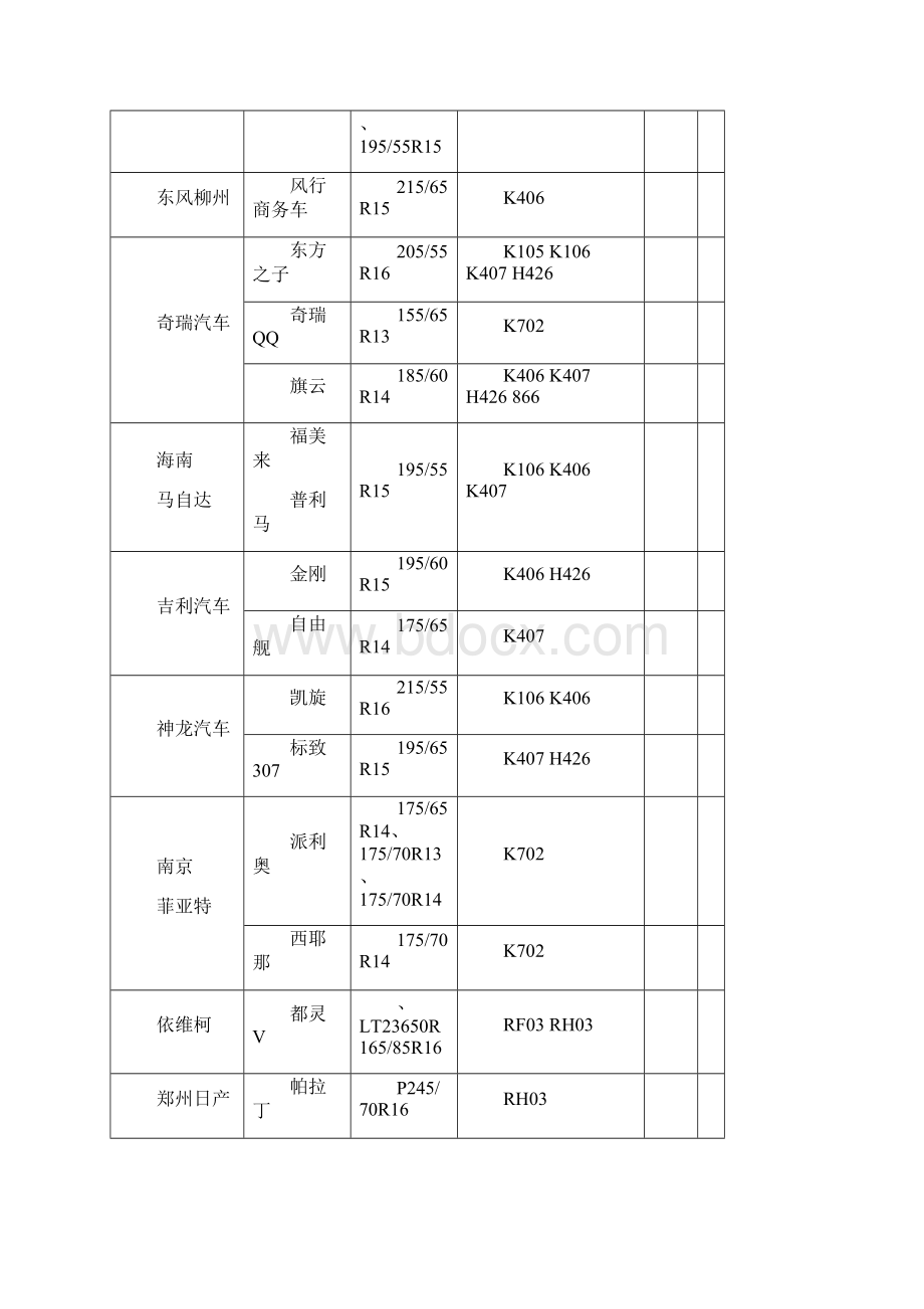 一些轮胎配套的车型对照表之欧阳治创编.docx_第3页