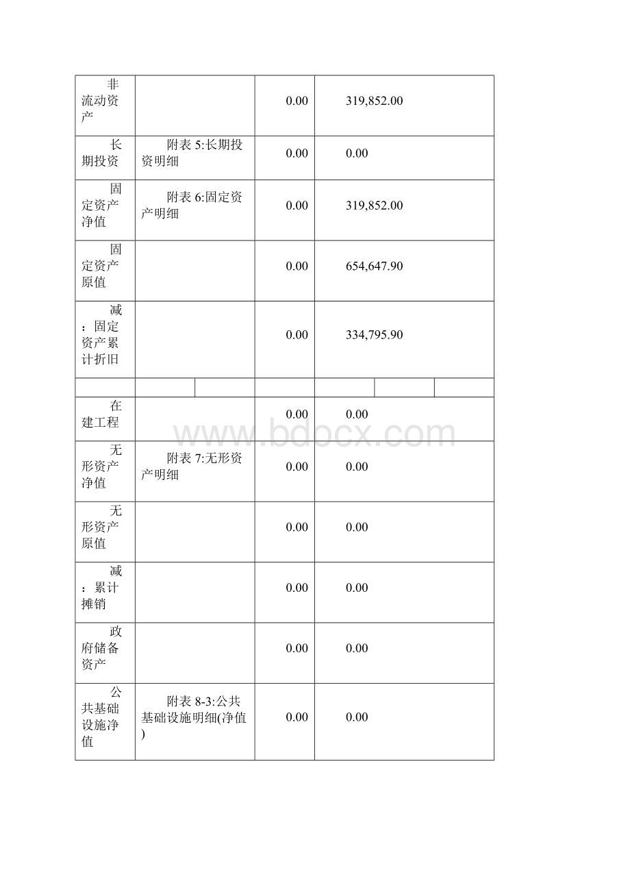 度XXXX财务报告01Word格式文档下载.docx_第3页