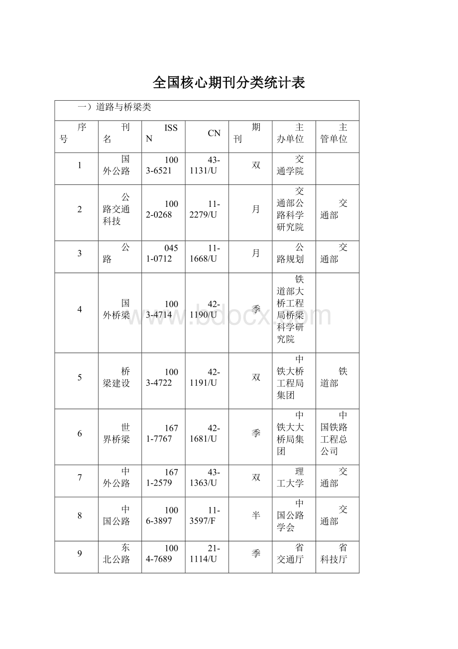 全国核心期刊分类统计表.docx_第1页