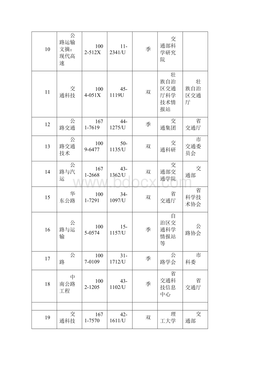 全国核心期刊分类统计表.docx_第2页