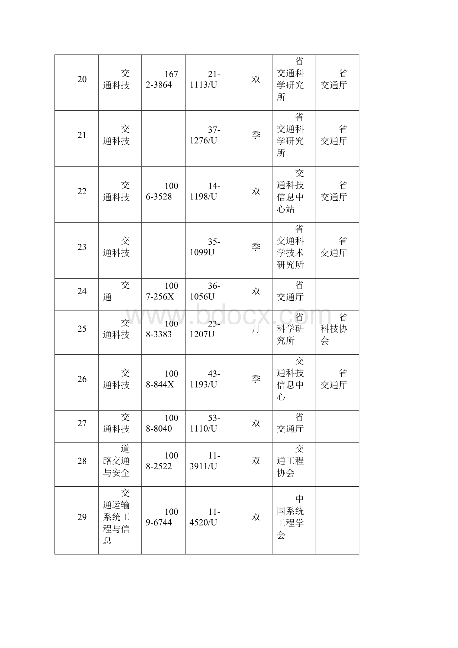 全国核心期刊分类统计表.docx_第3页