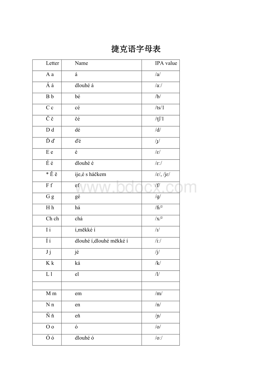 捷克语字母表.docx