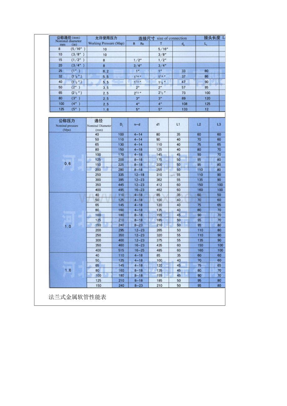 金属软管规格表.docx_第3页