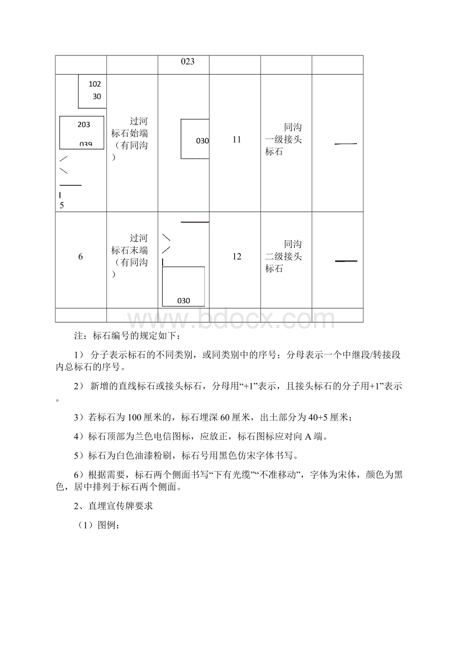 电信光缆线路现场标识规范要求Word文档下载推荐.docx_第3页