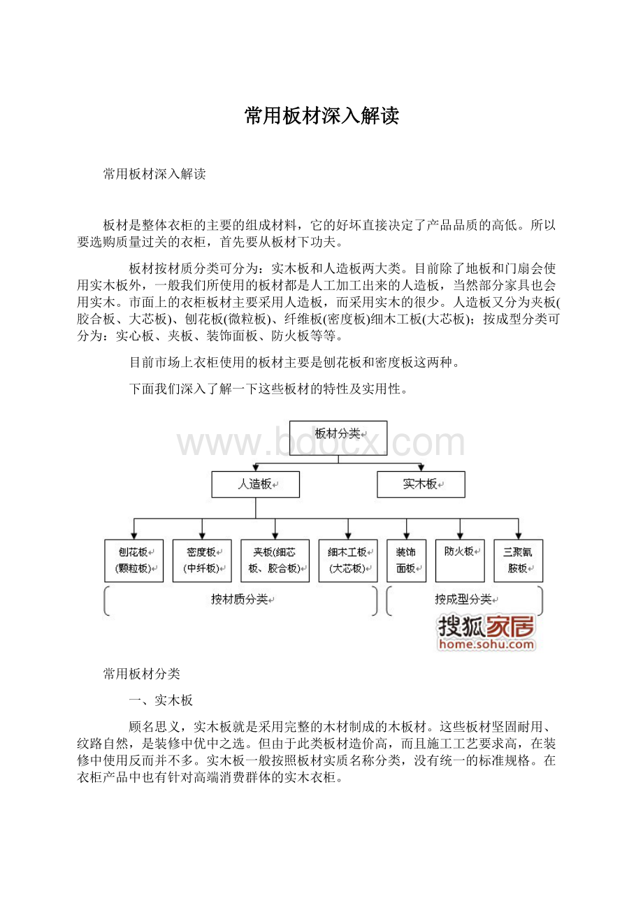 常用板材深入解读Word格式.docx