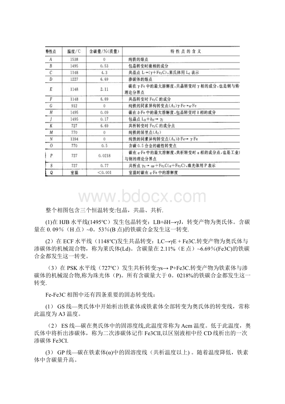 整理金相组织相图Word文档下载推荐.docx_第3页