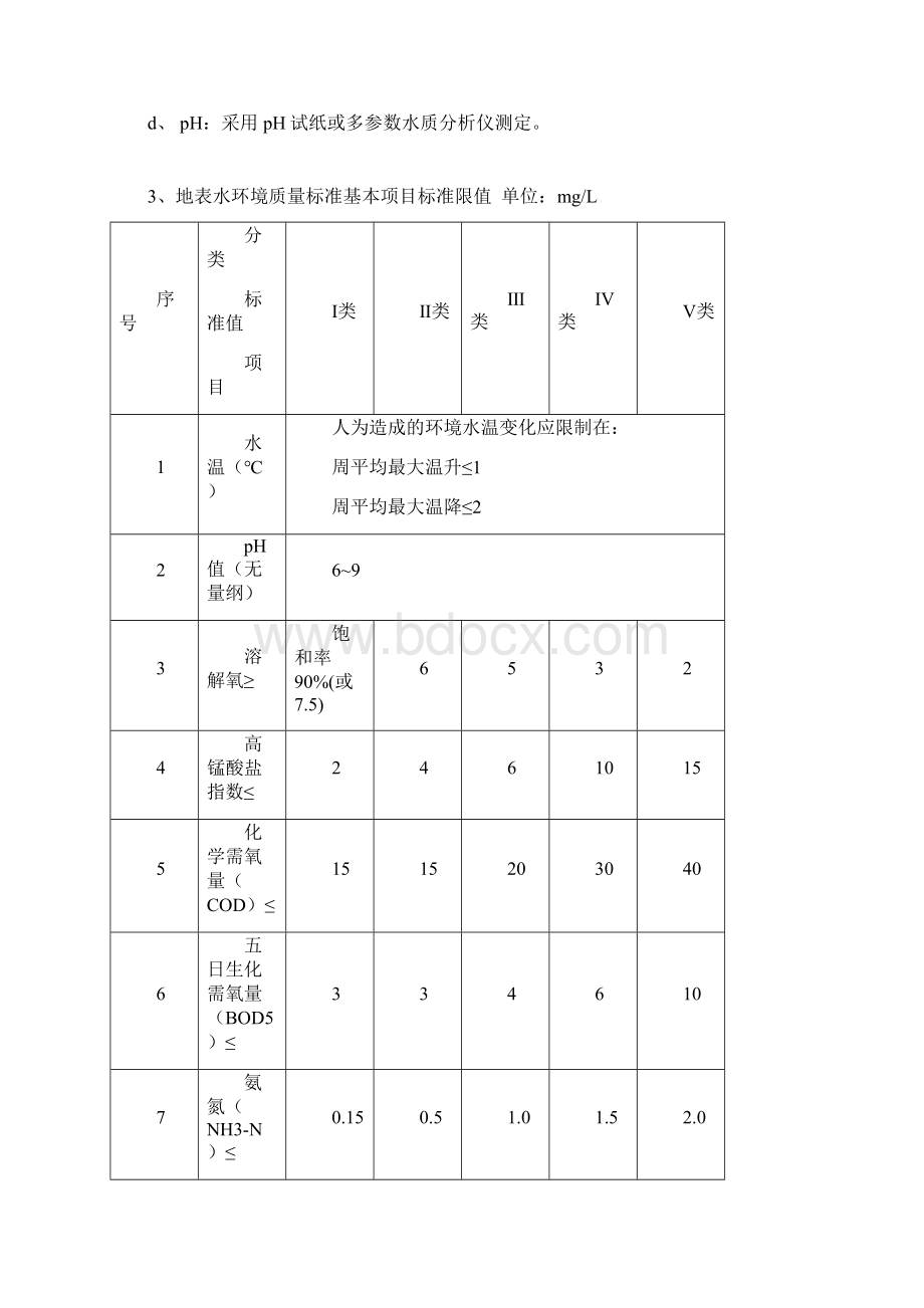 鹞落坪野外实习报告Word格式文档下载.docx_第3页