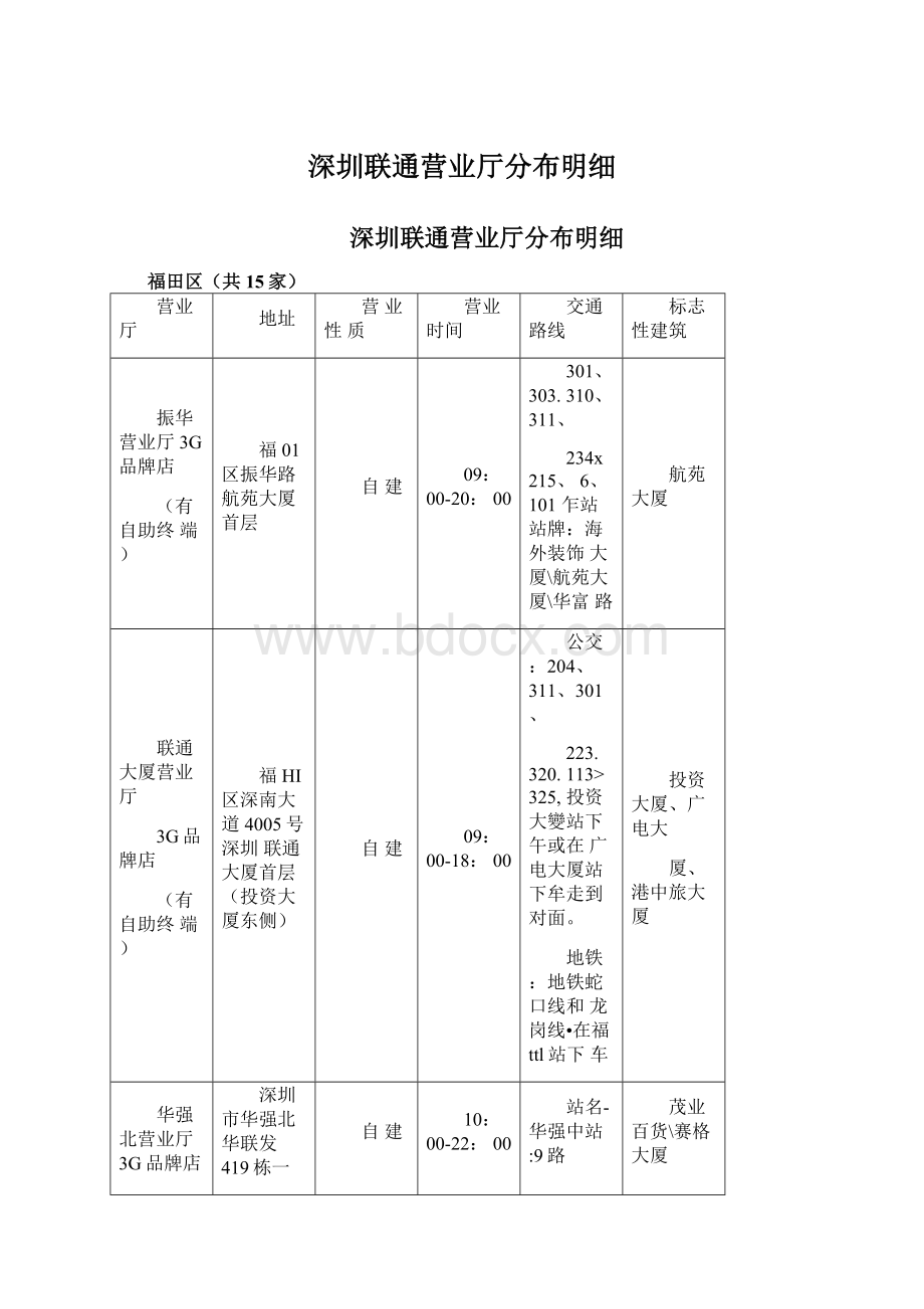 深圳联通营业厅分布明细.docx