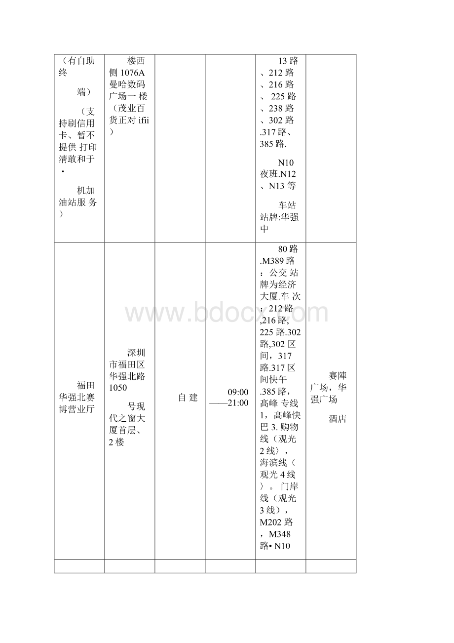 深圳联通营业厅分布明细Word格式.docx_第2页