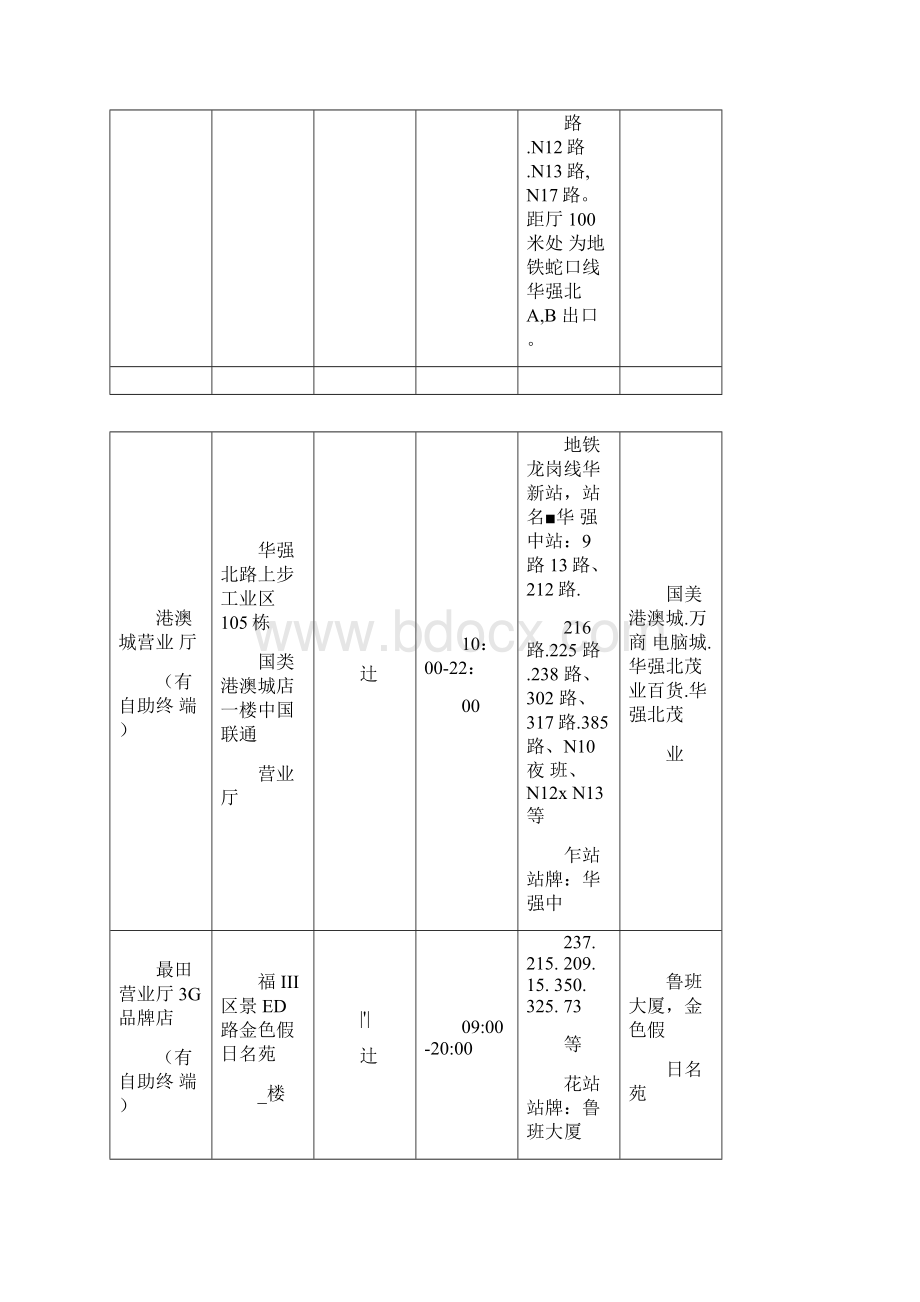 深圳联通营业厅分布明细Word格式.docx_第3页