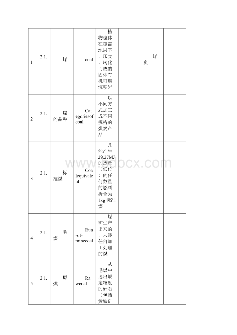 煤炭企业会计核算.docx_第3页