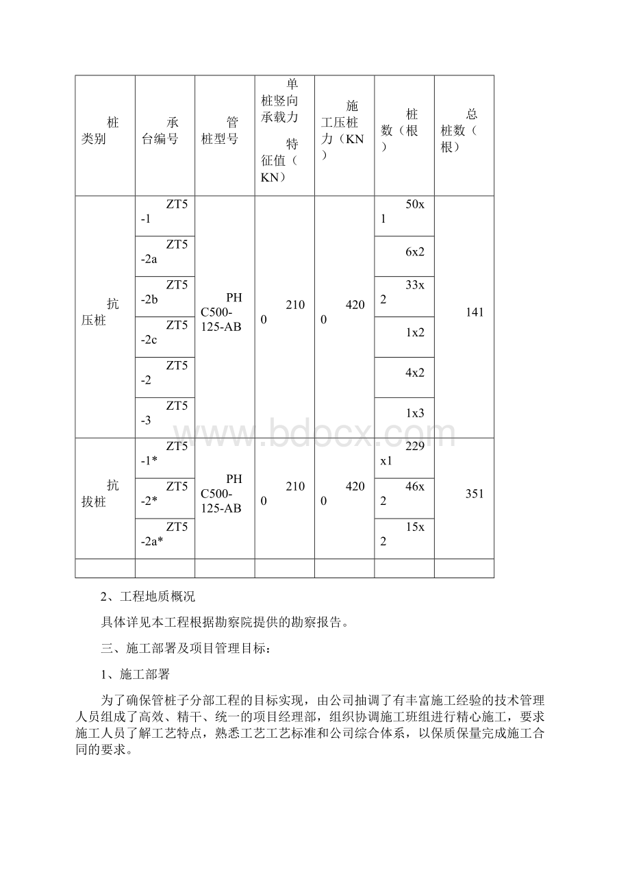 静压PHC管桩专项施工方案.docx_第2页