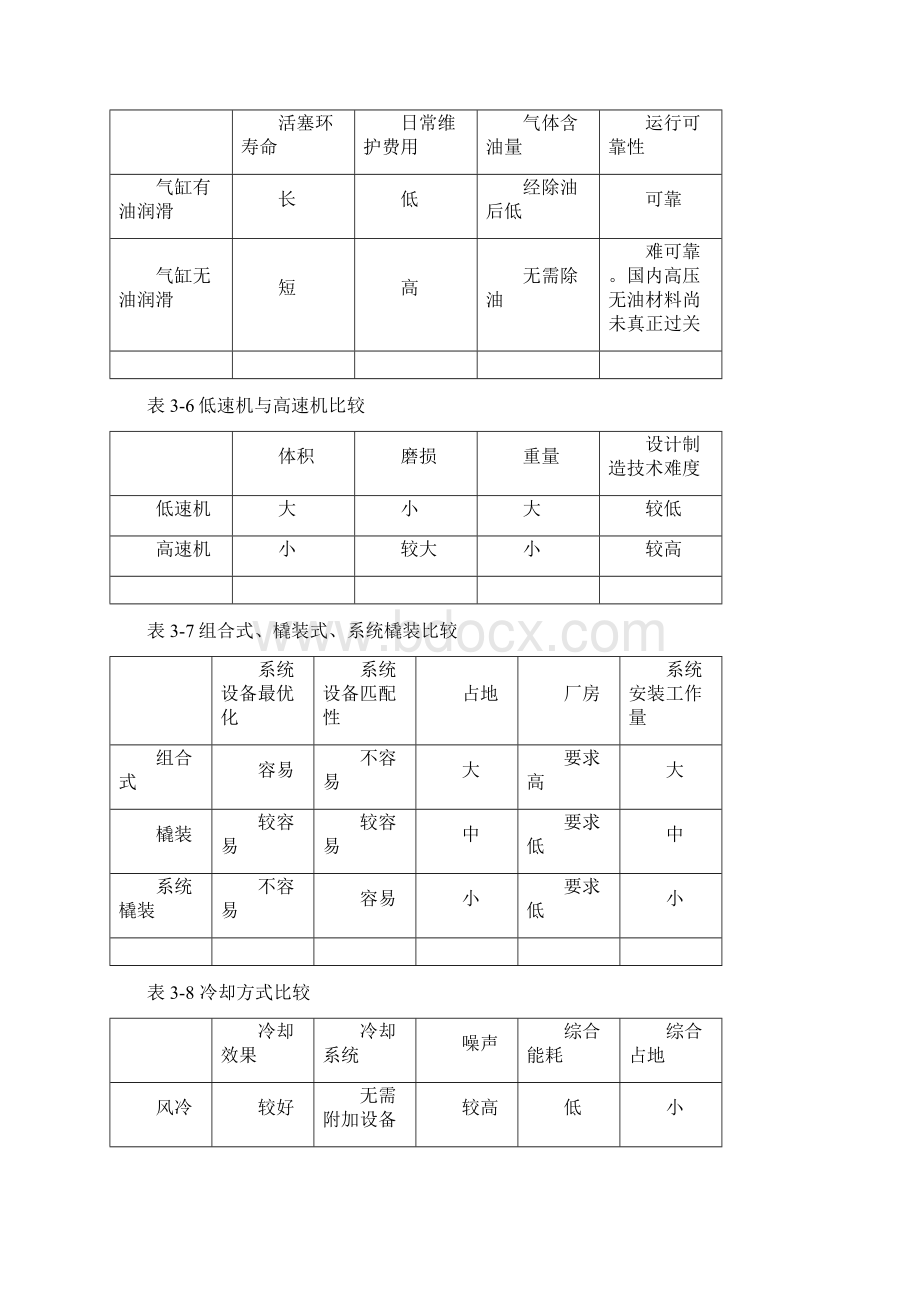 压缩机培训材料Word格式.docx_第2页