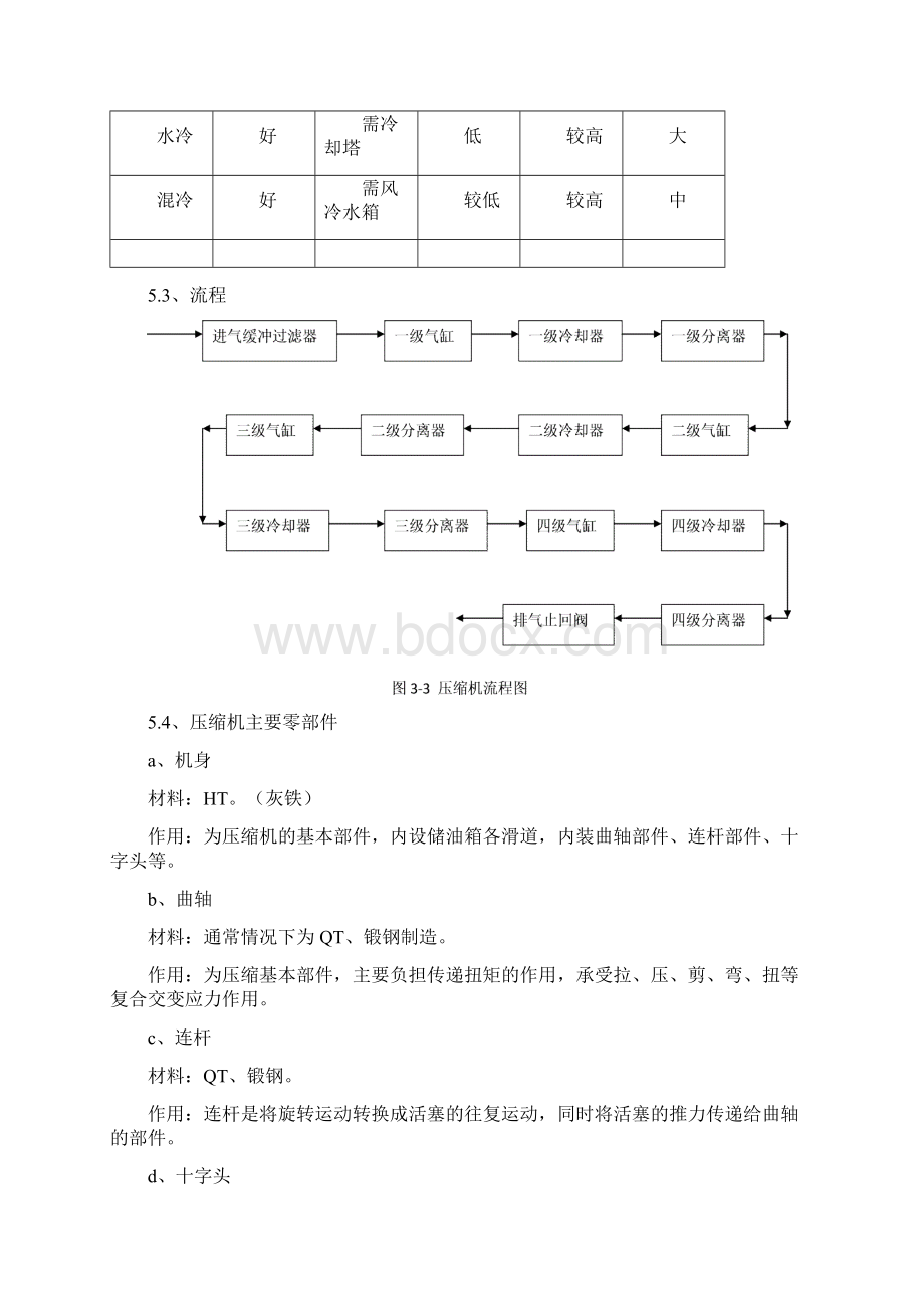 压缩机培训材料Word格式.docx_第3页