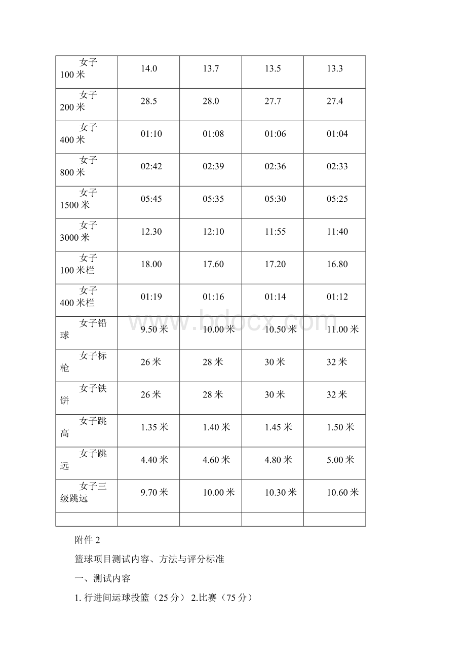 提前招生素质特长体育类实施方案Word文档下载推荐.docx_第3页