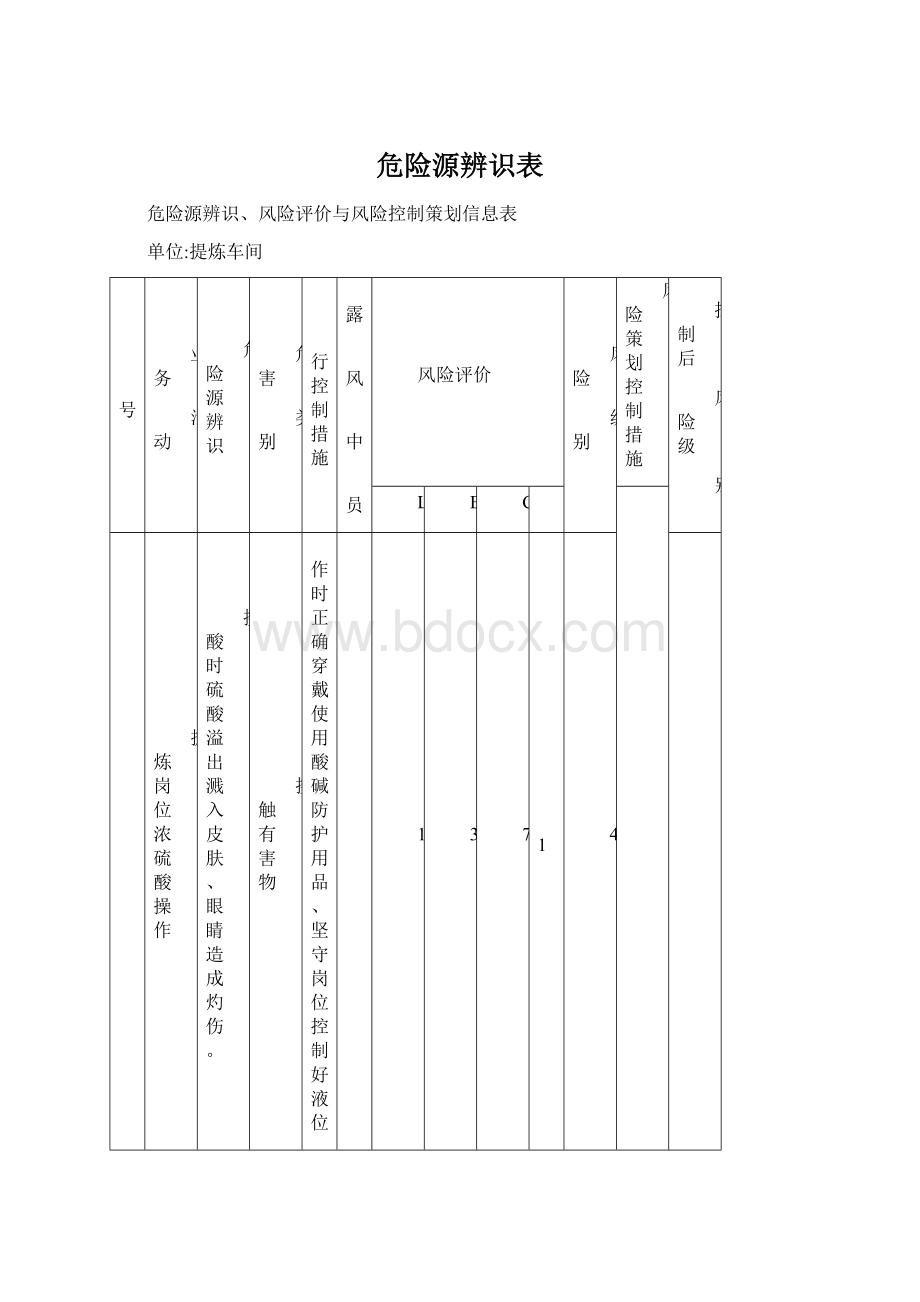 危险源辨识表Word文档格式.docx