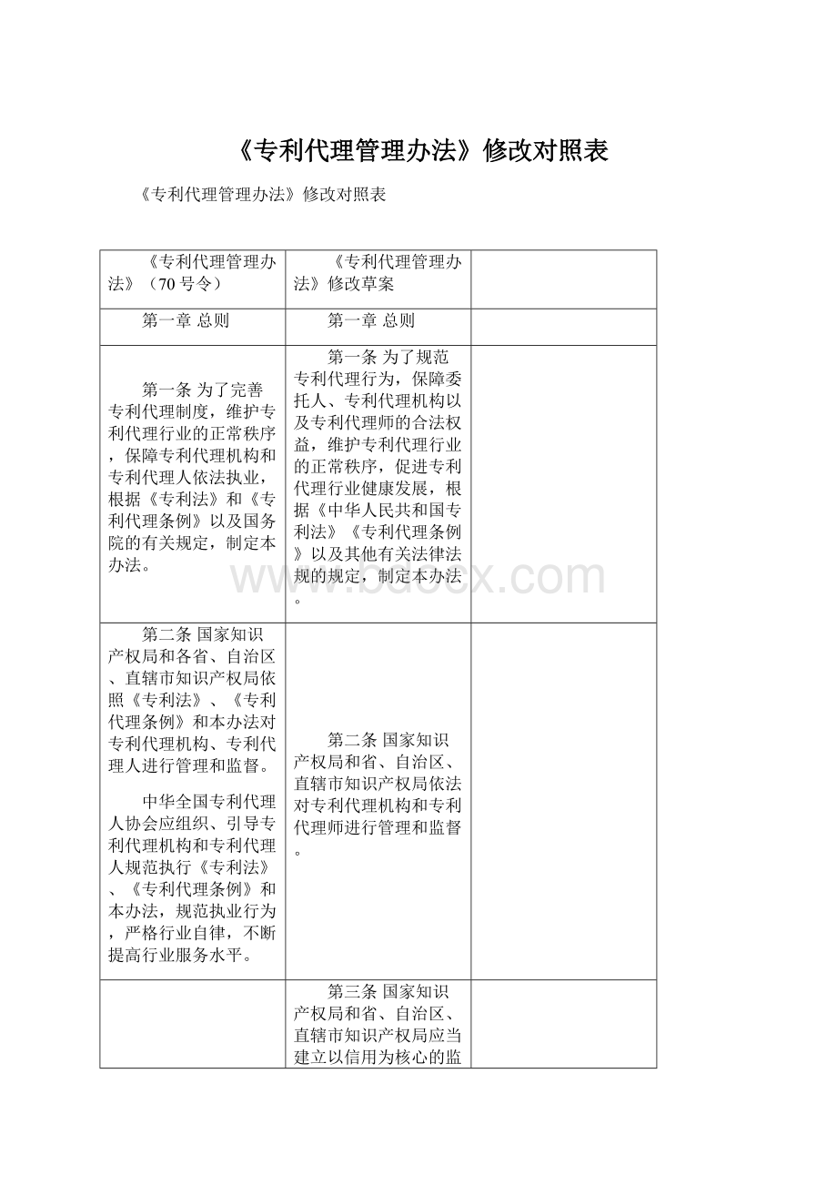 《专利代理管理办法》修改对照表文档格式.docx_第1页