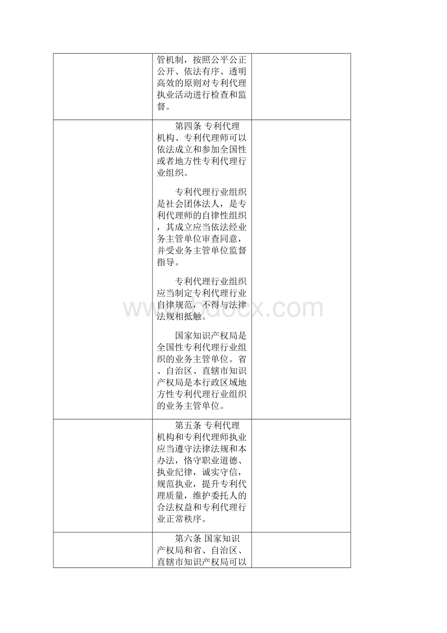 《专利代理管理办法》修改对照表文档格式.docx_第2页