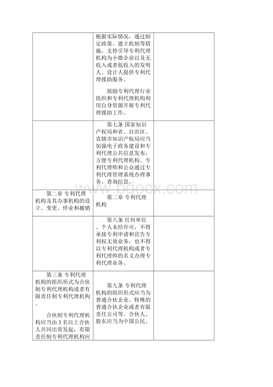 《专利代理管理办法》修改对照表文档格式.docx_第3页