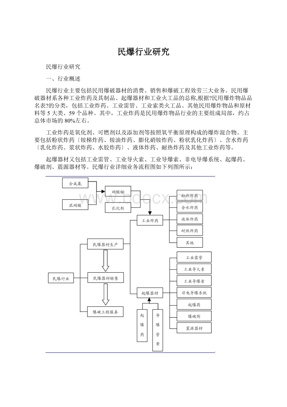 民爆行业研究文档格式.docx_第1页