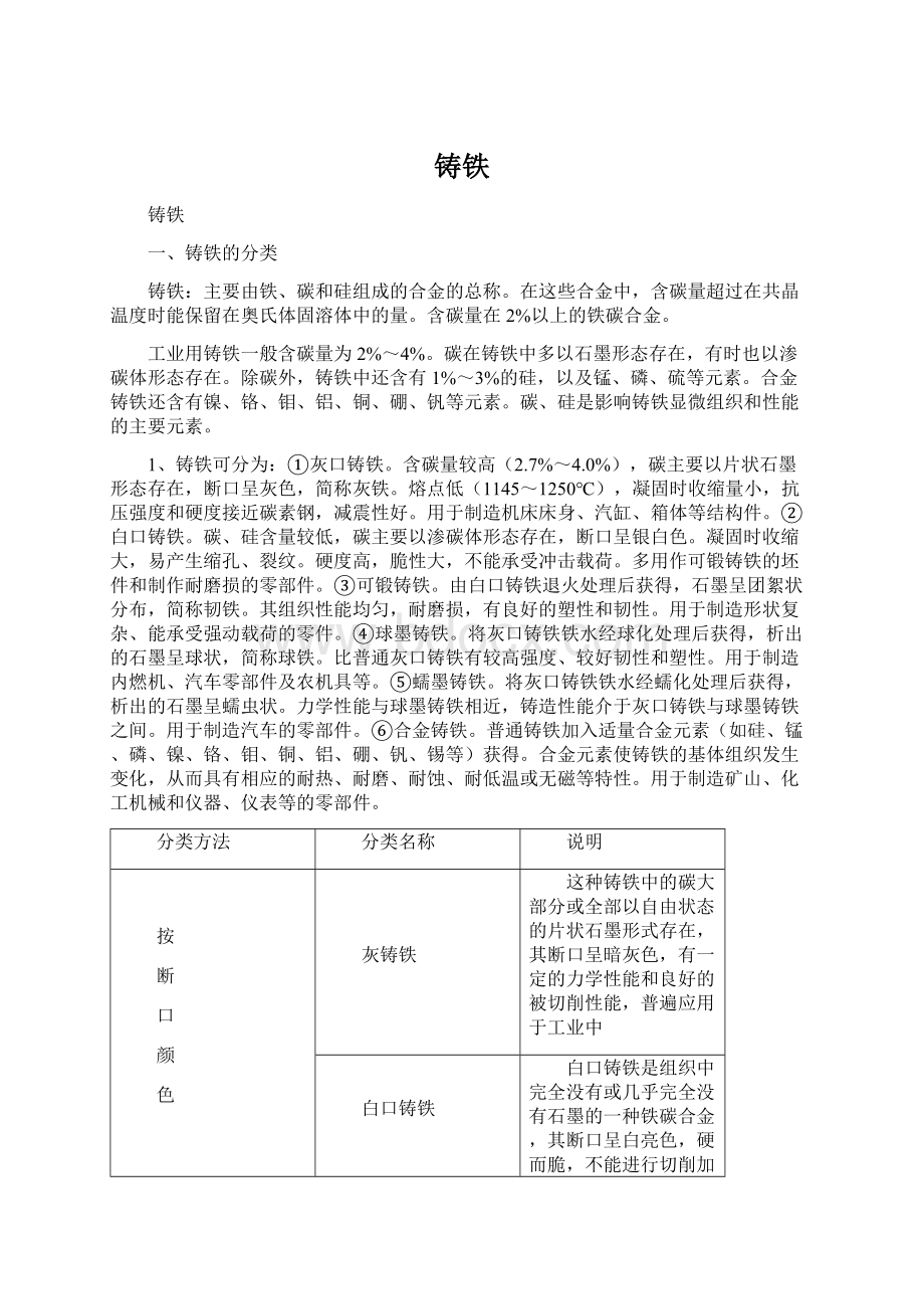 铸铁Word文档格式.docx