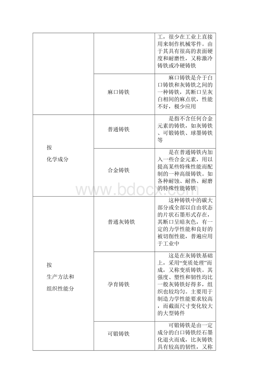 铸铁.docx_第2页