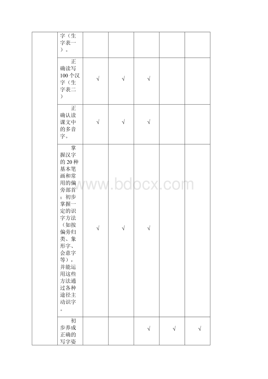 人教版语文上册各个年级教学目标.docx_第2页