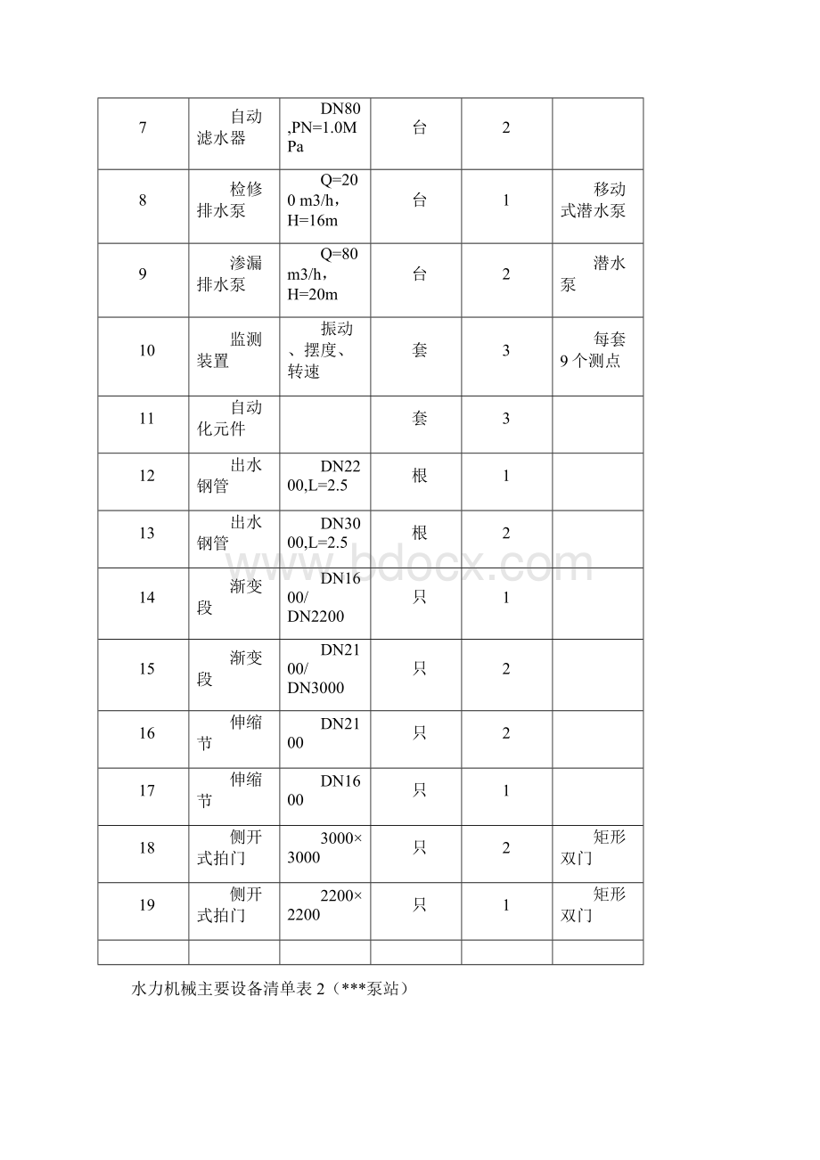 机组启动试运行工作报告记录.docx_第3页