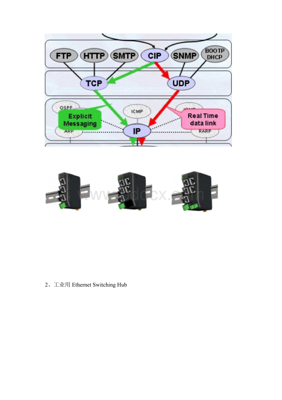EthernetIP和第三方设备通讯Word格式文档下载.docx_第2页