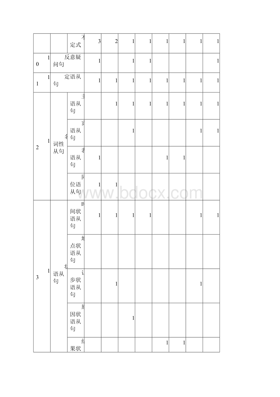 历年词汇与语法考点Word文件下载.docx_第2页