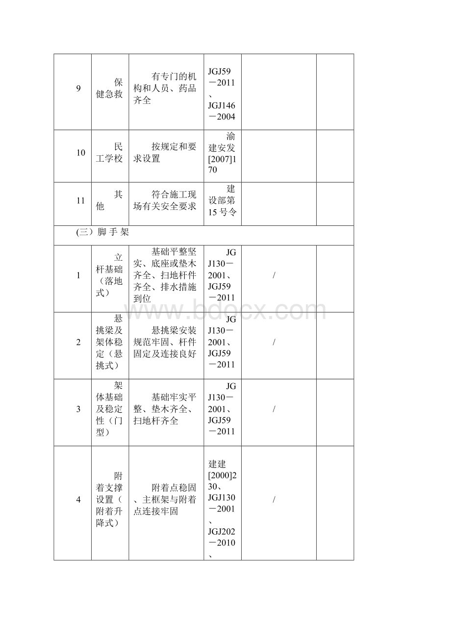 41重庆市建筑施工项目负责人带班生产记录表附件三Word文档格式.docx_第3页