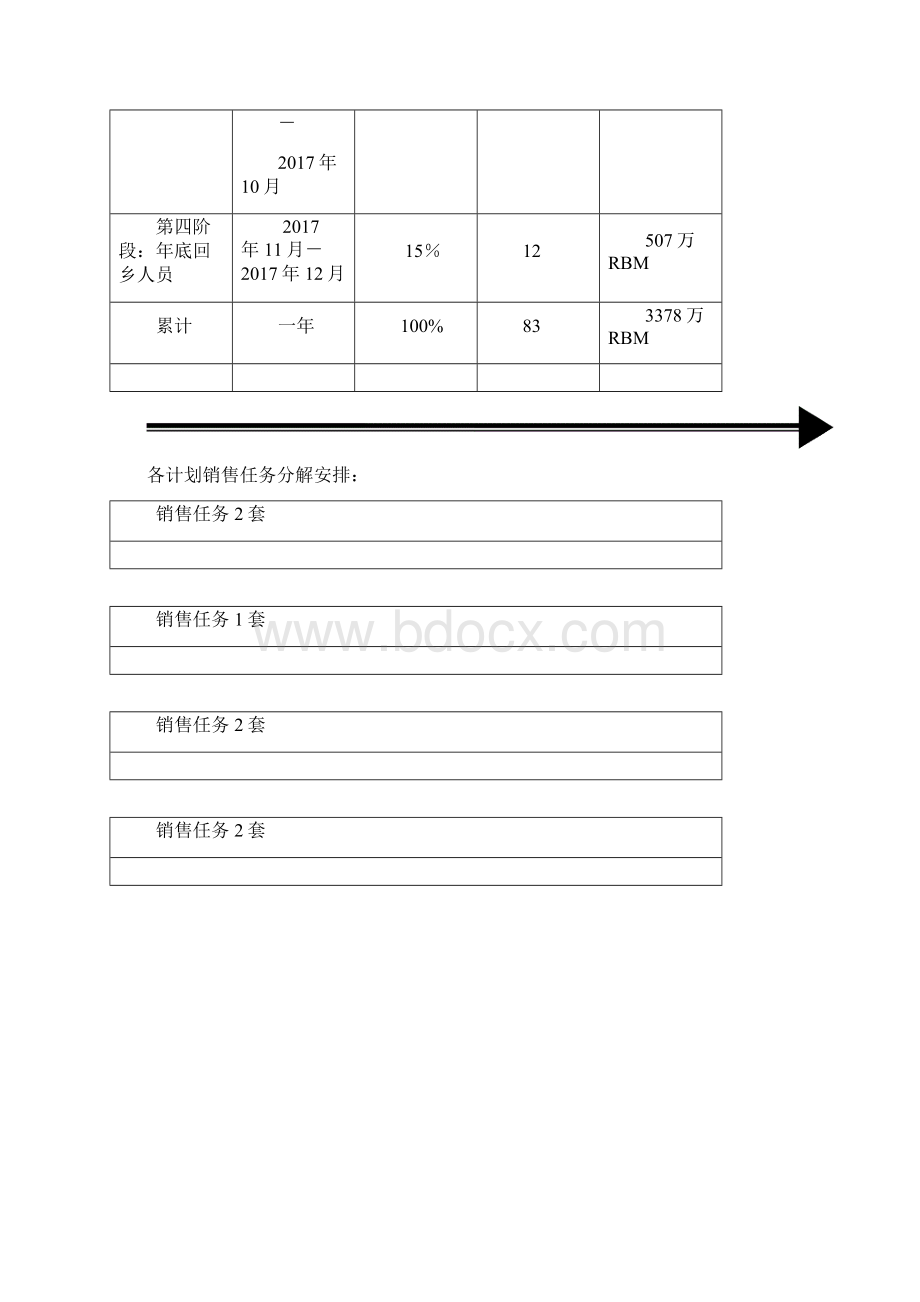 房地产项目销售年度营销计划.docx_第2页