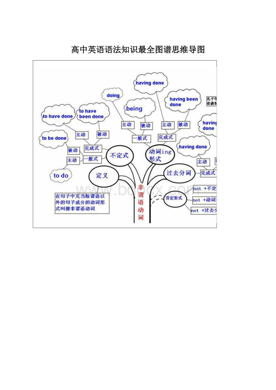 高中英语语法知识最全图谱思维导图.docx_第1页