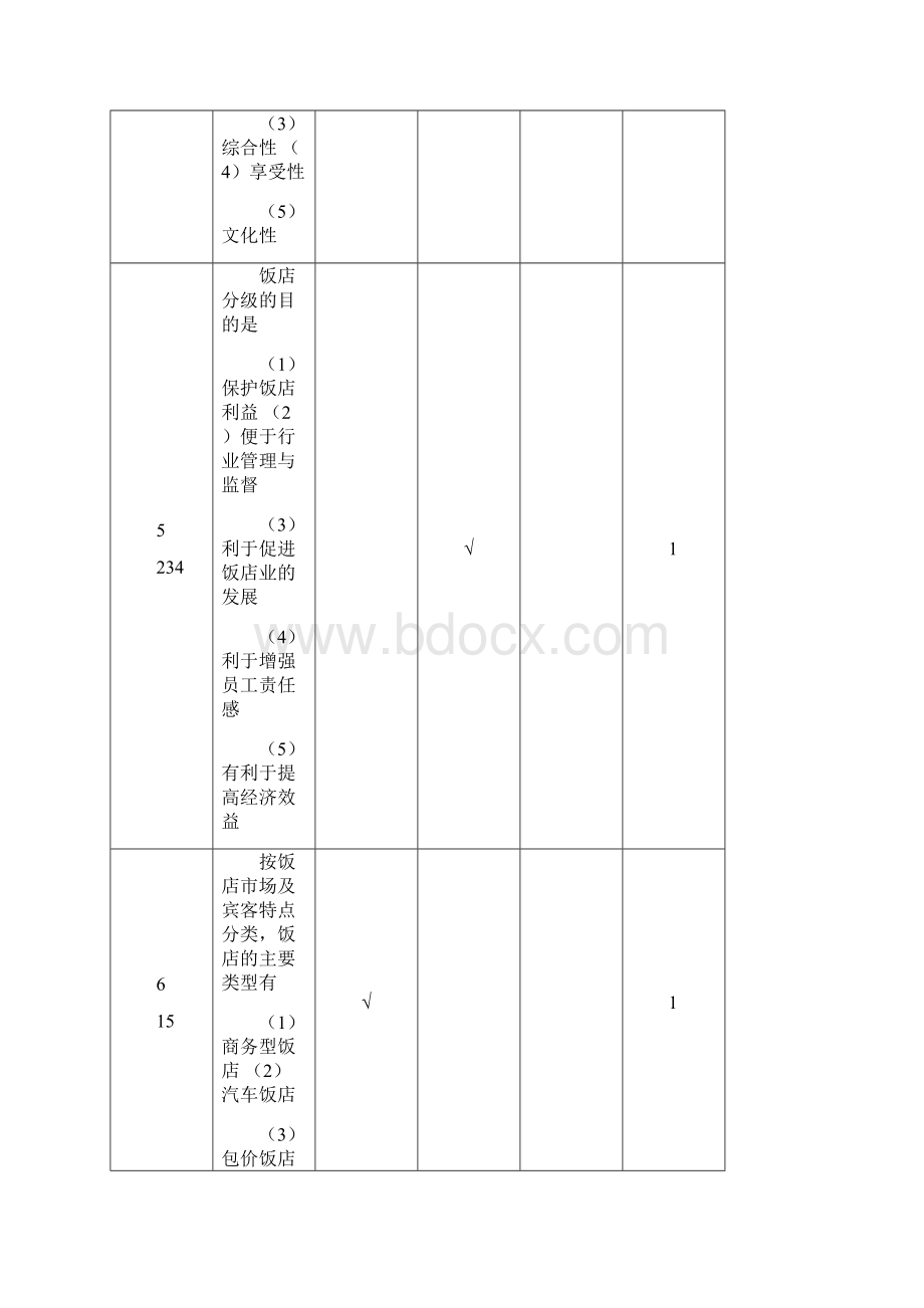 饭店管理.docx_第3页