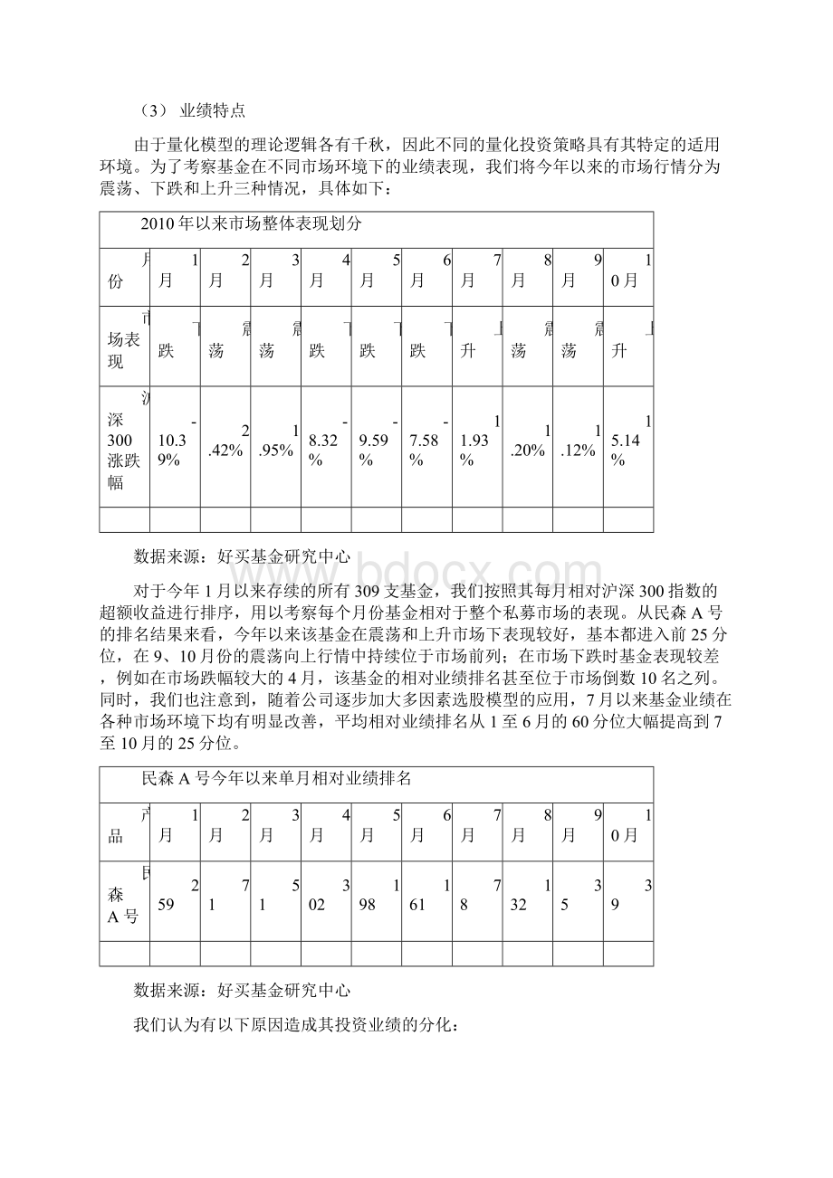 主要量化私募基金简评10页word文档Word文档格式.docx_第2页