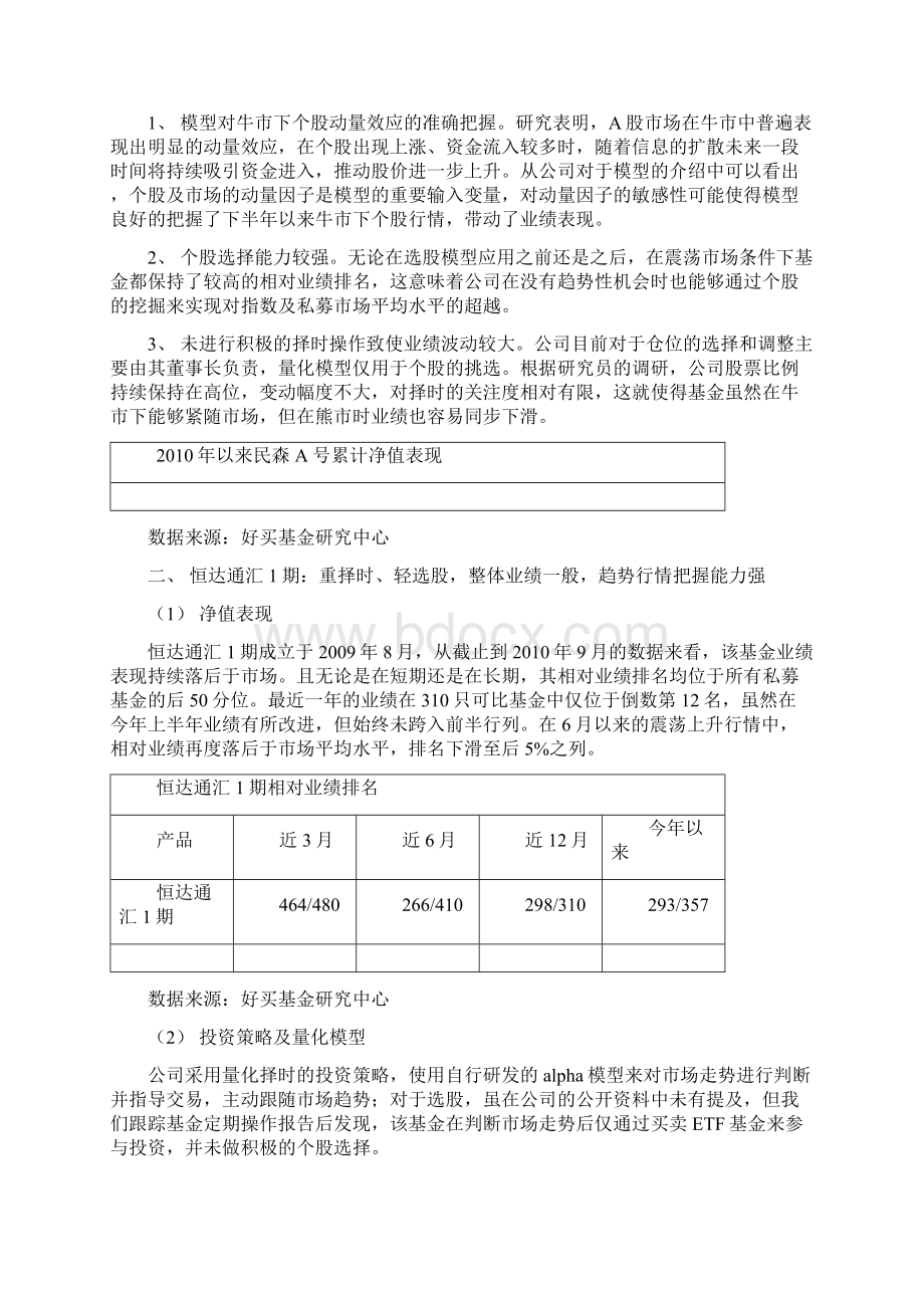 主要量化私募基金简评10页word文档Word文档格式.docx_第3页