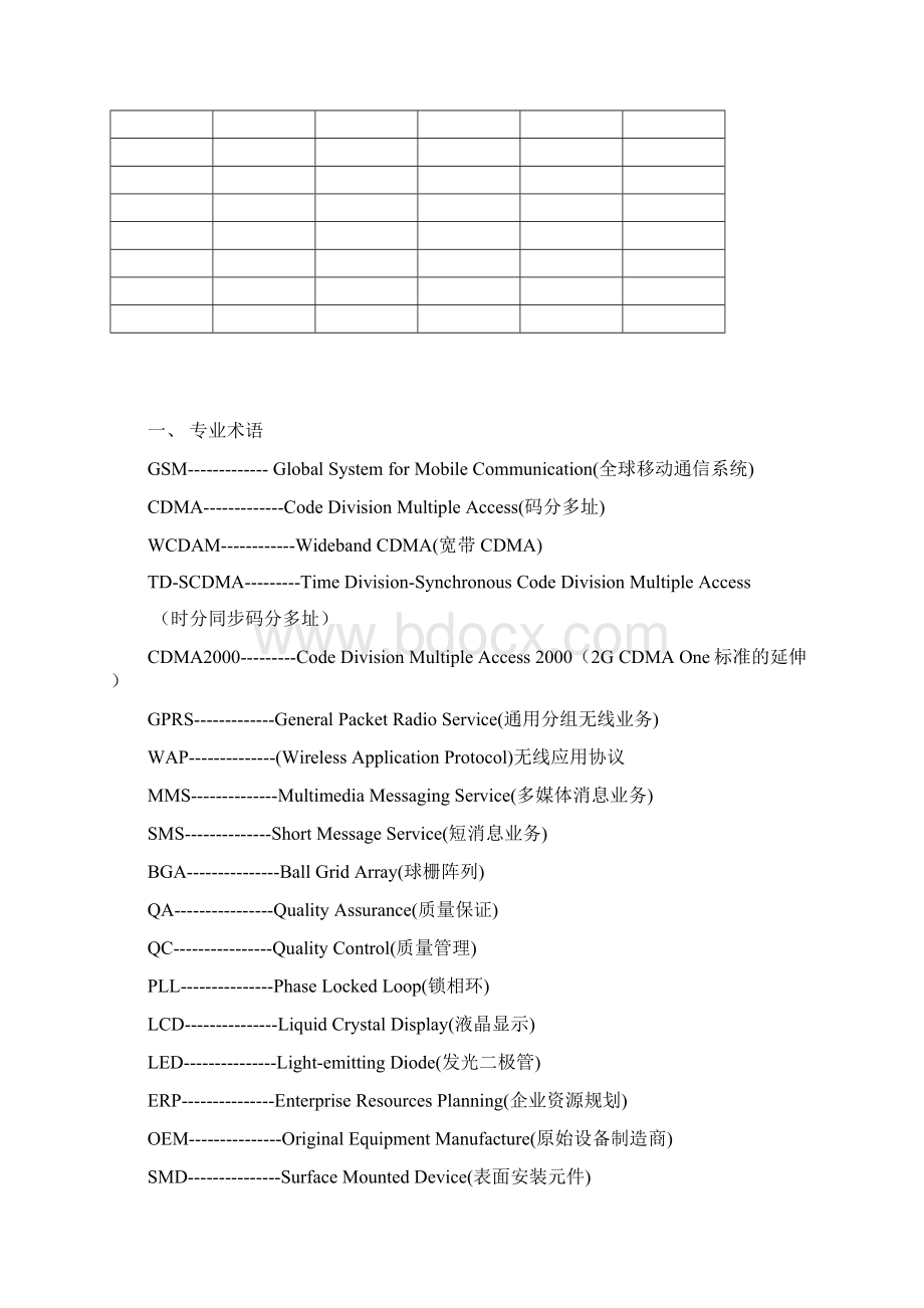 手机维修英汉专业术语注解词典最新11.docx_第2页