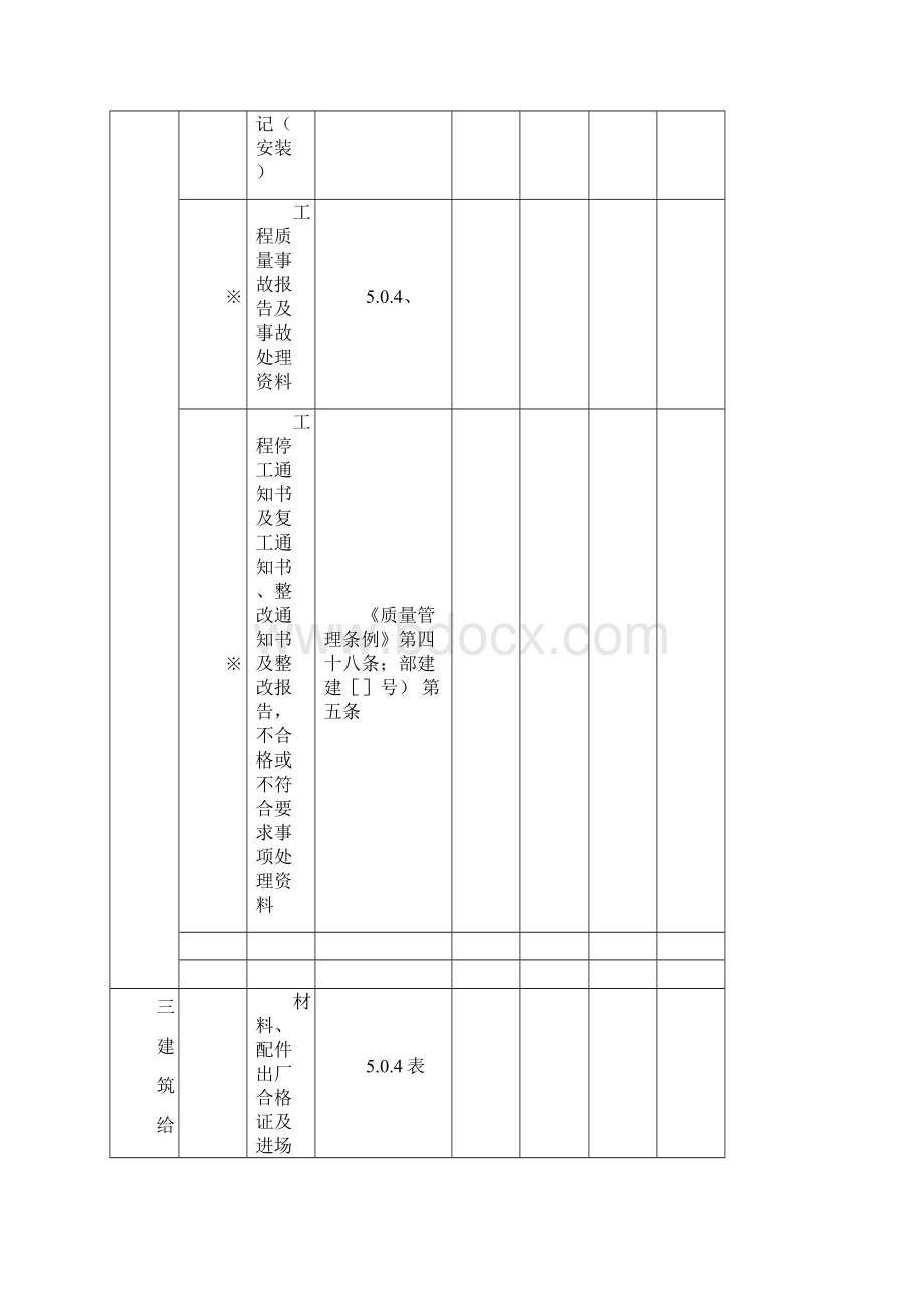 工程技术资料检查记录文本.docx_第3页