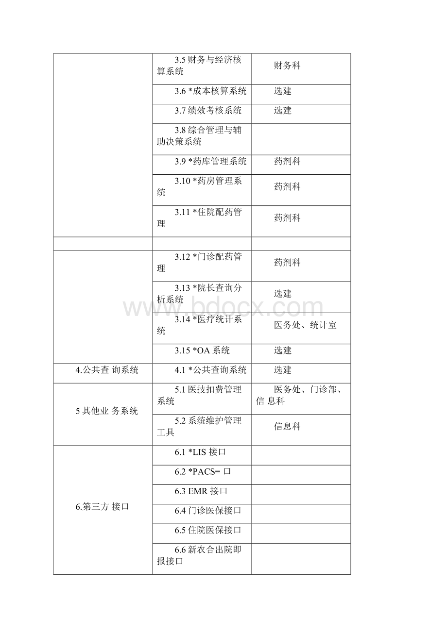 医院HIS系统功能规范docx.docx_第3页