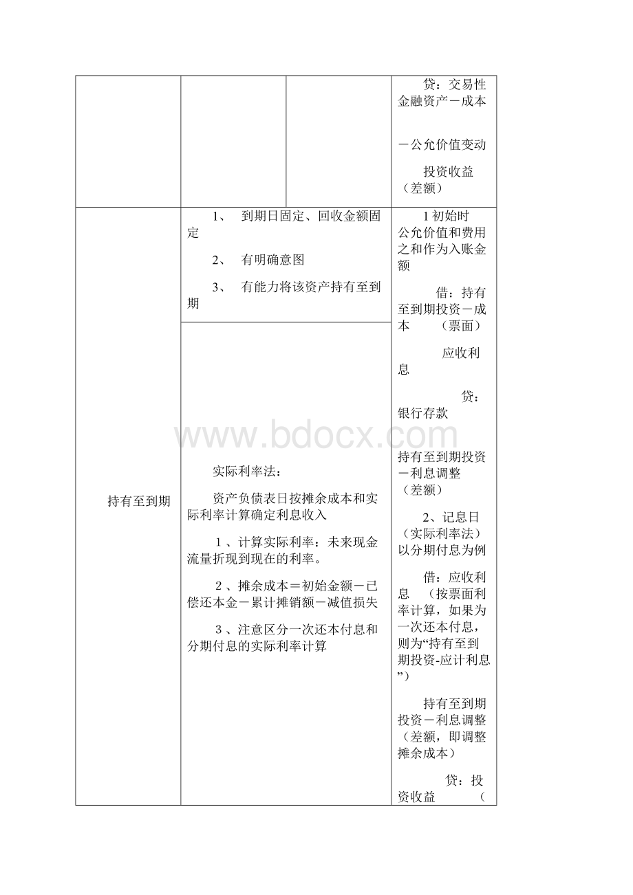 中级会计师《会计实务》学习笔记章节考点汇总Word格式文档下载.docx_第2页