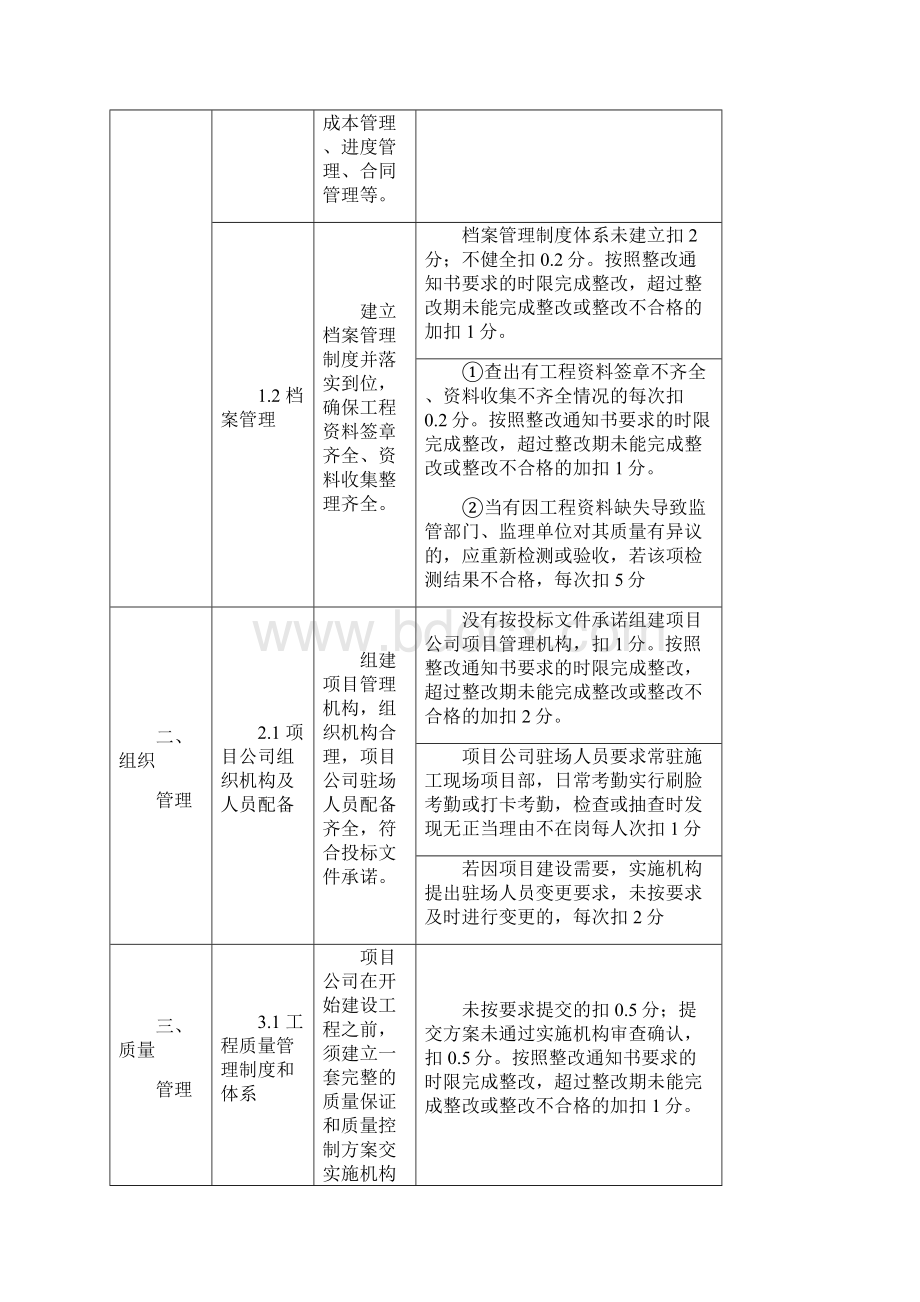 PPP项目绩效考核研究细则Word格式.docx_第3页